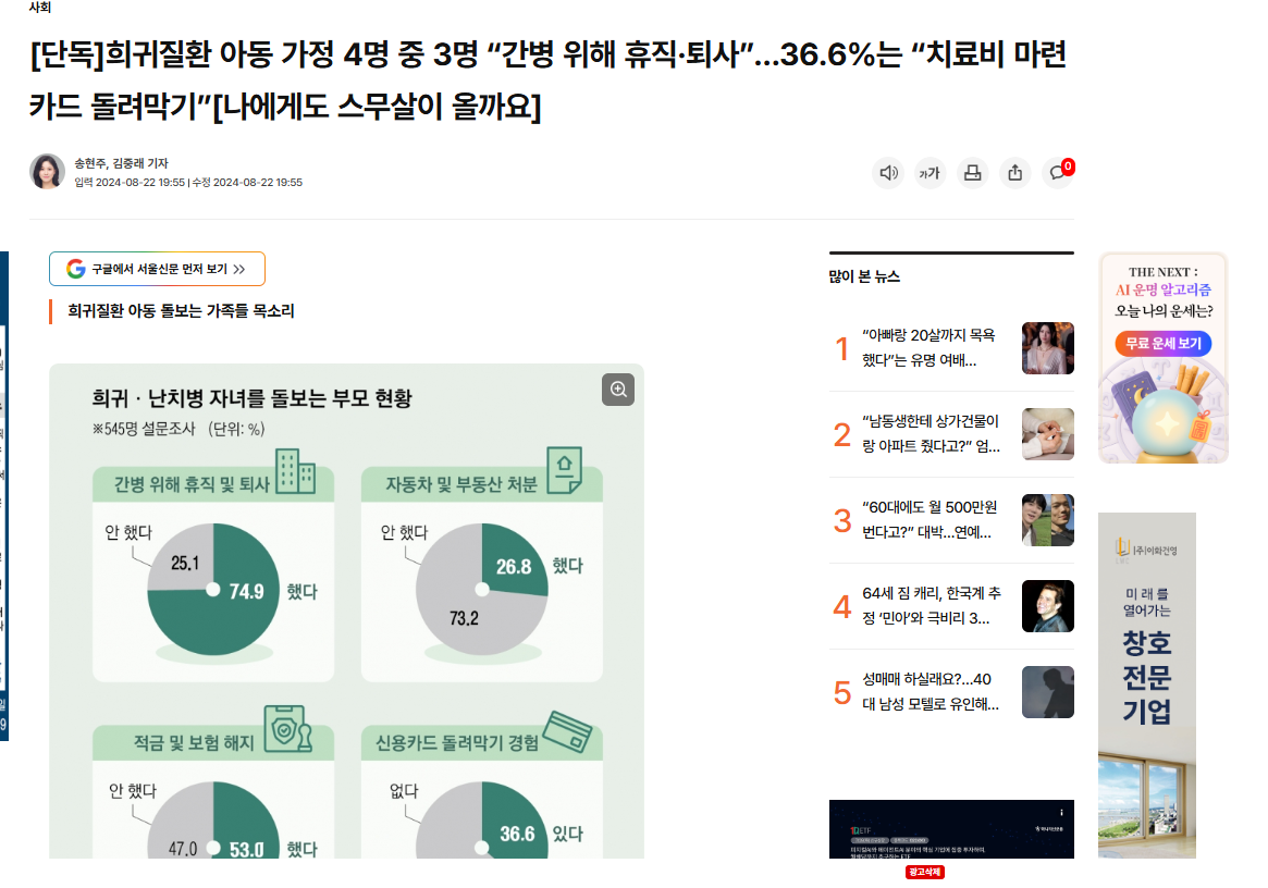 희귀·난치병 자녀를 돌보는 부모 545명 설문 중 휴직·퇴사와 자산 처분 그래프