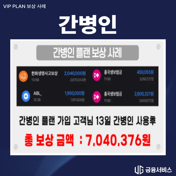 간병인 13일 이용 보상사례 자료