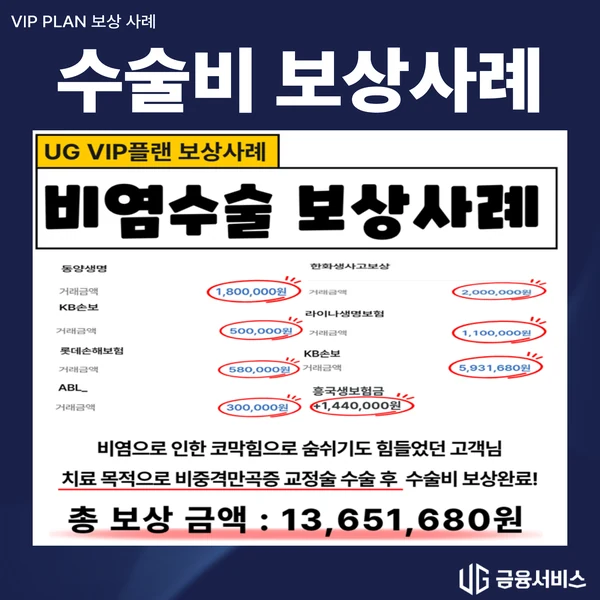 비중격만곡증 교정술 보상사례 자료