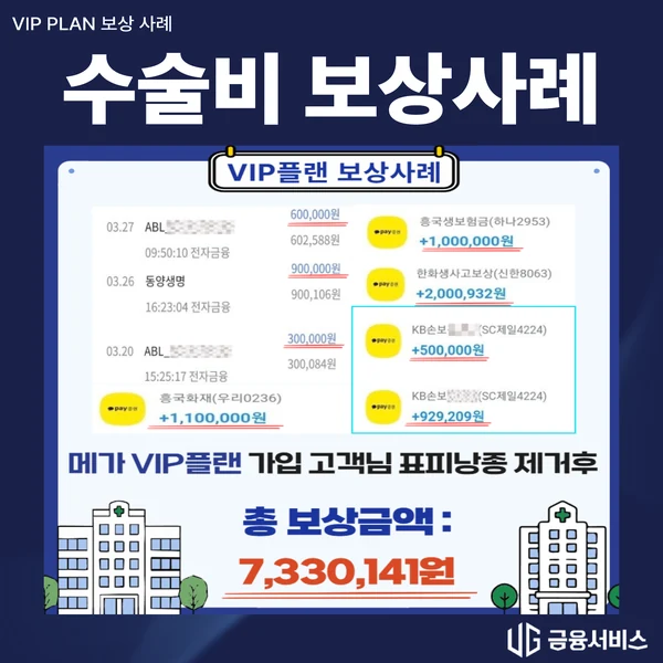 표피낭종 제거 수술 보상사례 자료