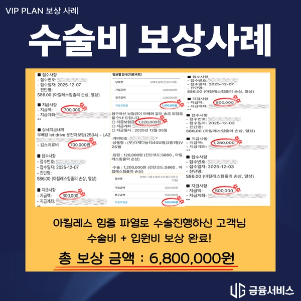 아킬레스힘줄 파열 수술과 입원 보상사례 자료