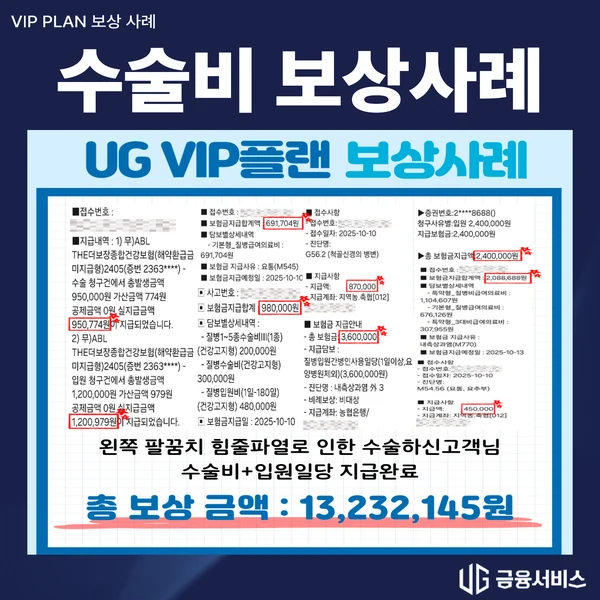 팔꿈치 힘줄 수술과 입원 보상사례 자료
