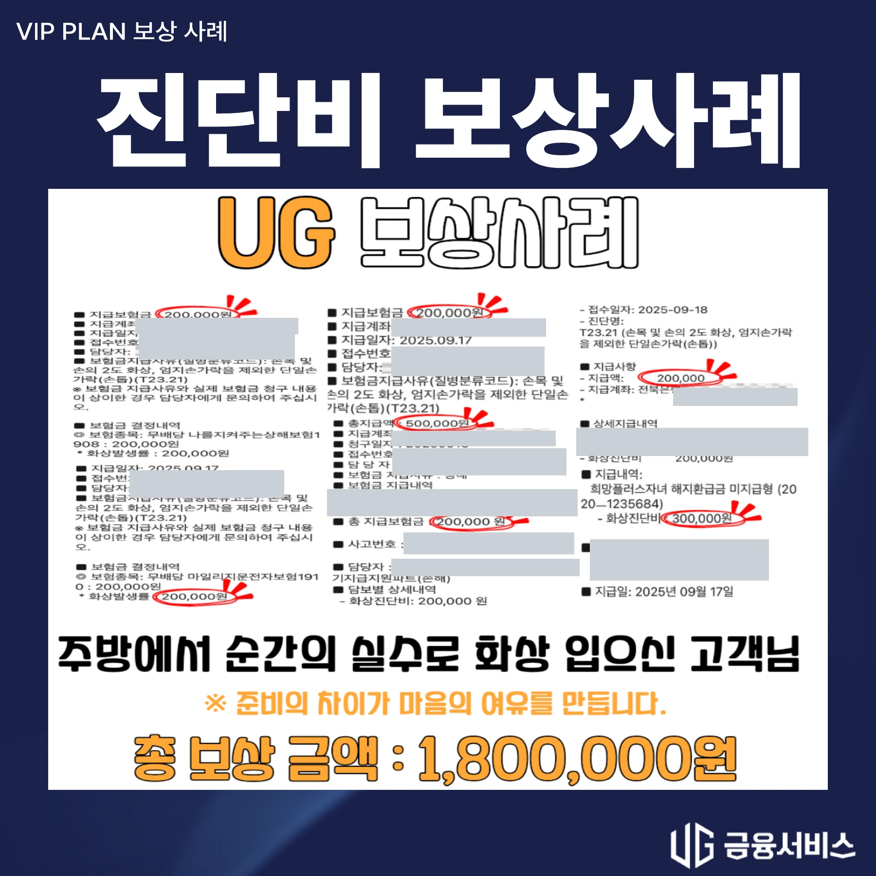 주방에서 입은 손 화상 보상사례 지급 자료