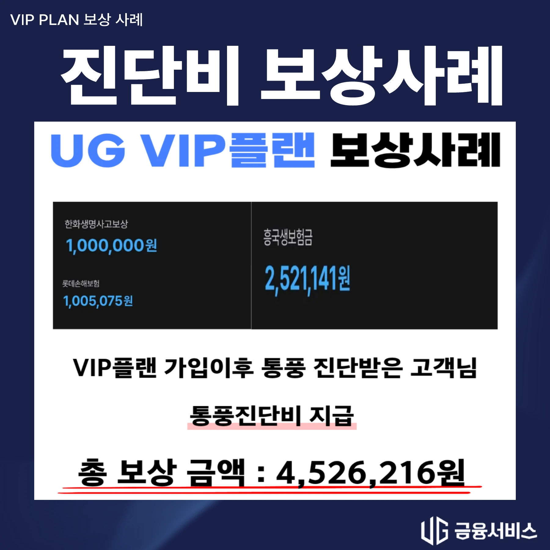 통풍 진단비 보상사례 지급 자료