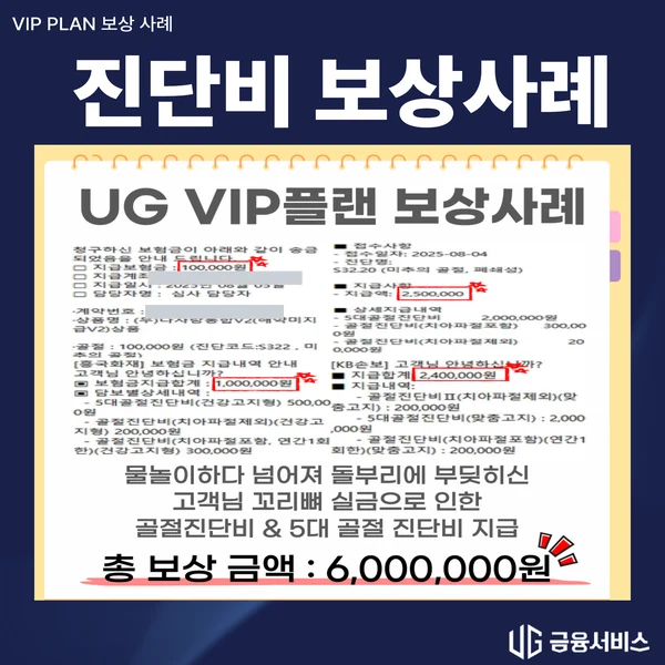 물놀이 중 꼬리뼈 골절 보상사례 자료