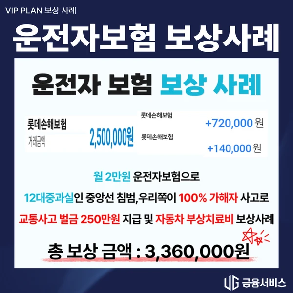 교통사고 벌금과 부상치료비 보상사례 자료